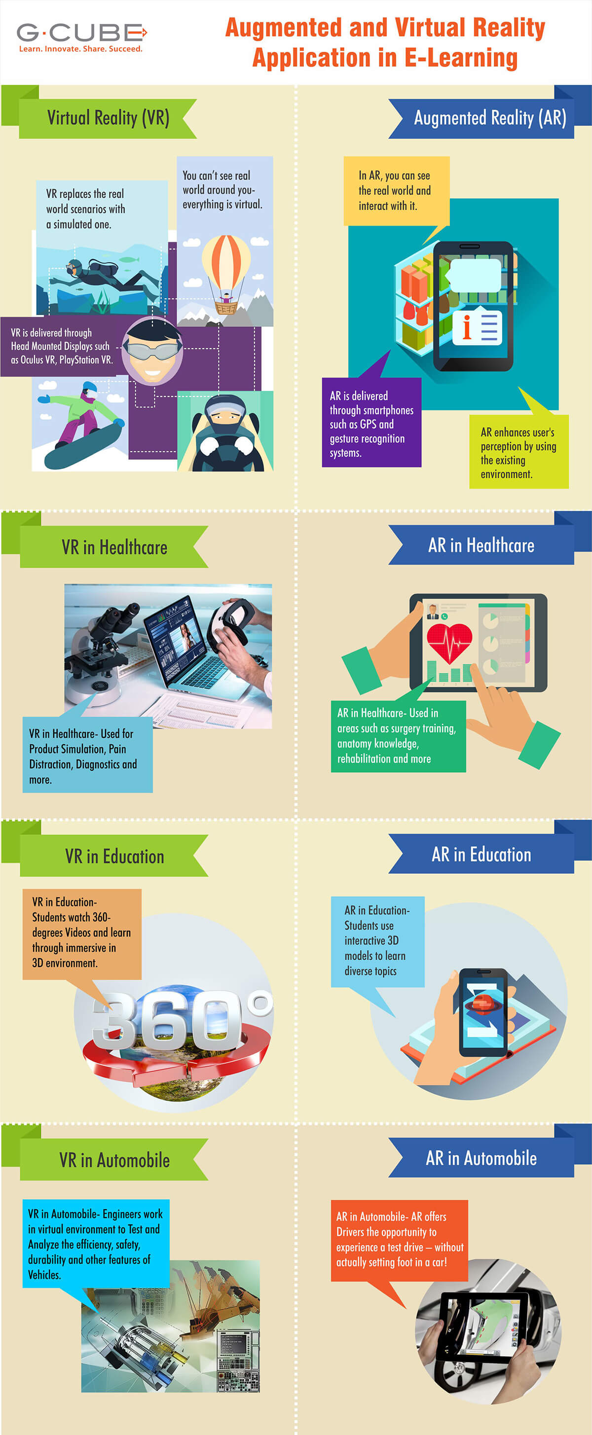 Infographic Augmented And Virtual Reality Application In ELearning