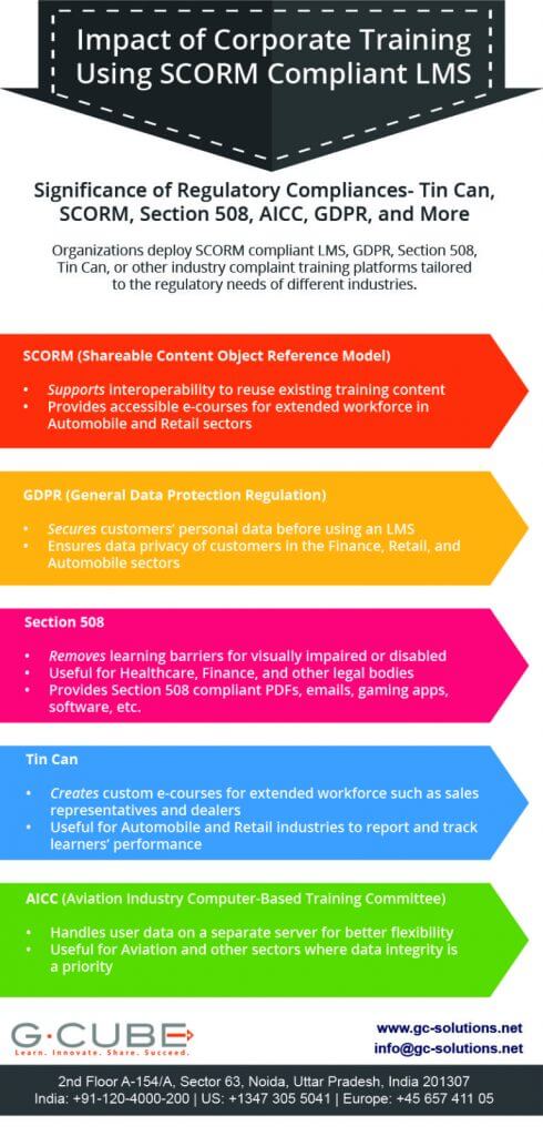 Scorm Compliant LMS