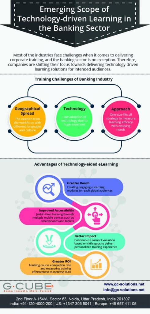 eLearning Modules