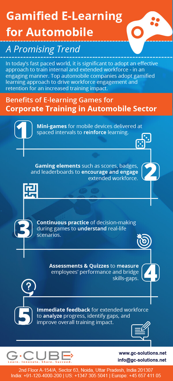 Elearning Games for Corporate Training Boosting Engagement through