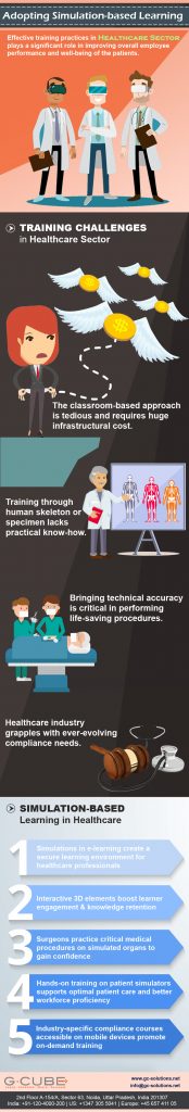 Simulations in Healthcare Infographic