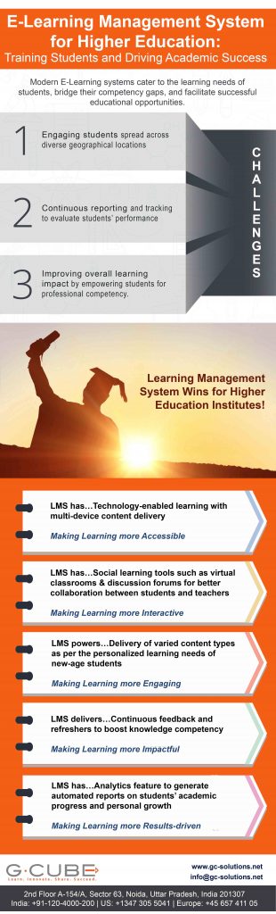 E Learning Management System Infographic