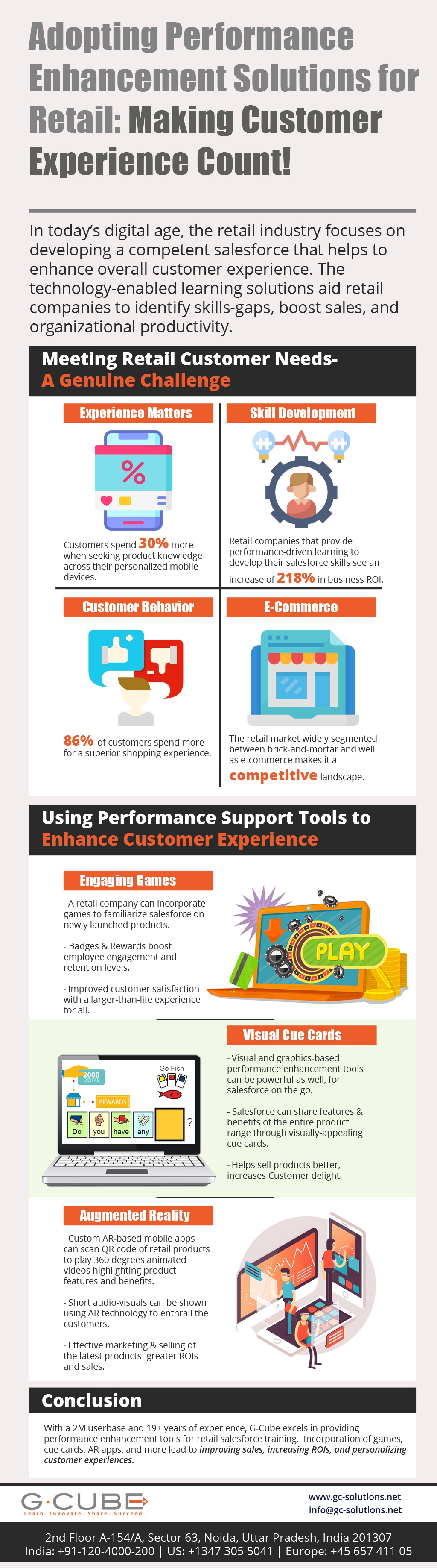 Retail Infographic