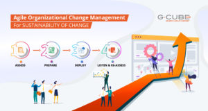 E:\gc-solutions\Priyanka Blog What's Your Organization’s Change Management Plan for This next Major Shift Post-covid