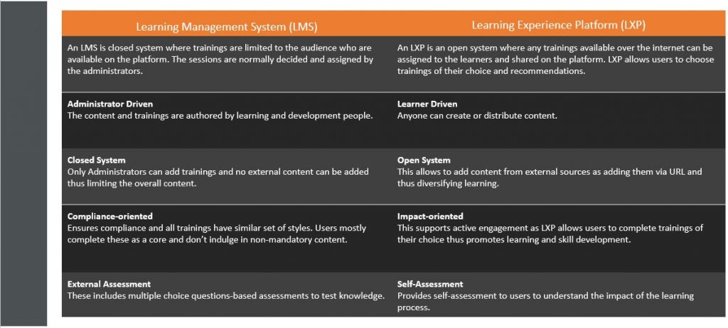 Metlife Learning Lxp Example Get An Edge Over Your Learning Strategy With A Learning Experience Platform