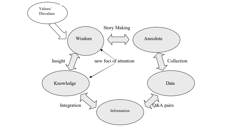 Supports Model-Based Reasoning 