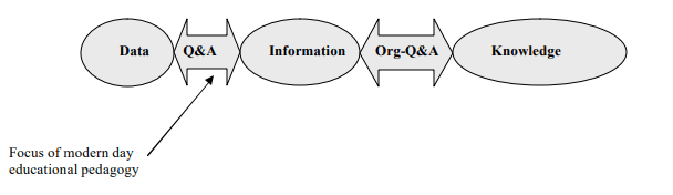 SuModel-Based Reasoning 