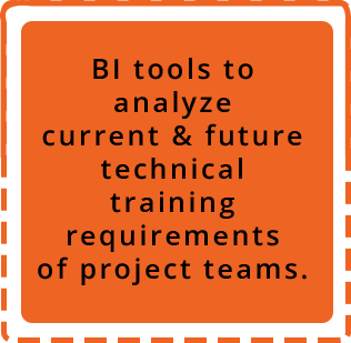 BI tools to analyze current future technical training re