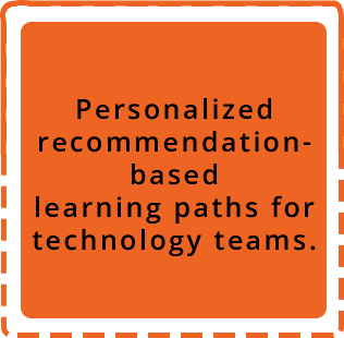 Personalized recommendation based learning paths for techno